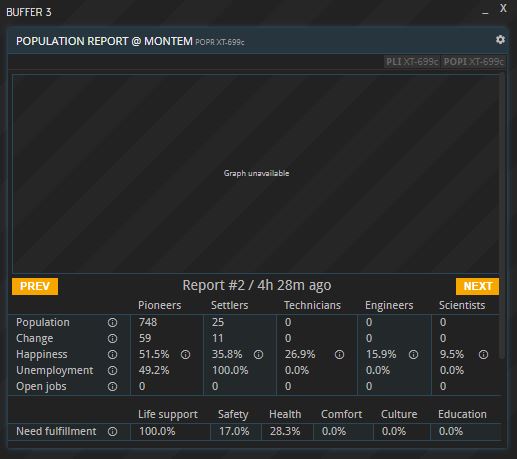 Population report