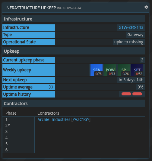 Infrastructure Upkeep